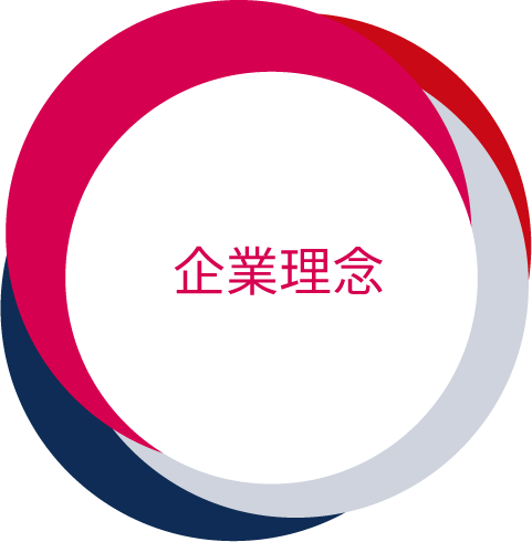 企業理念