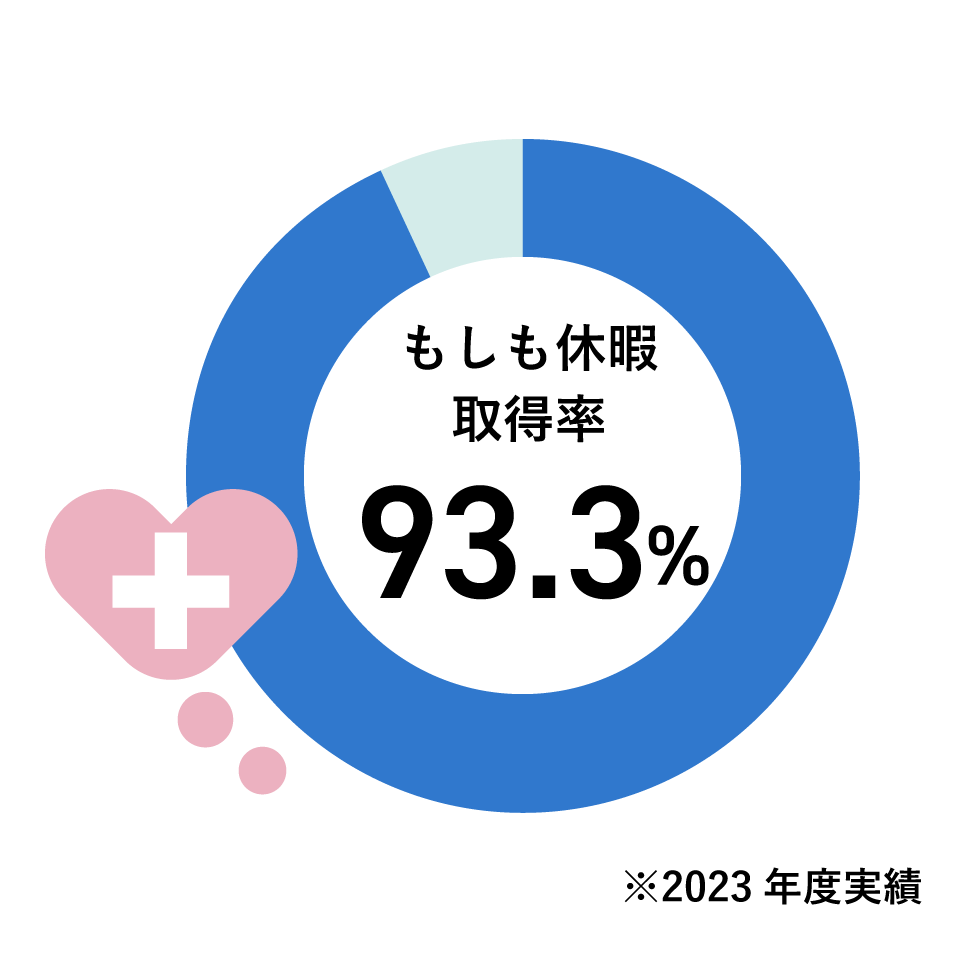 数字で見るオズ・ワーク