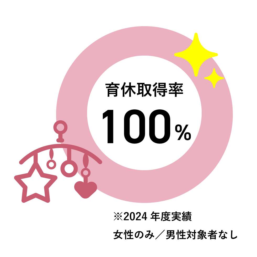 数字で見るオズ・ワーク