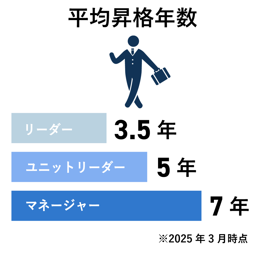 数字で見るオズ・ワーク