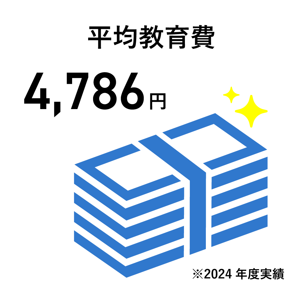 数字で見るオズ・ワーク